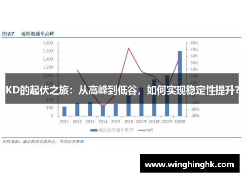KD的起伏之旅：从高峰到低谷，如何实现稳定性提升？